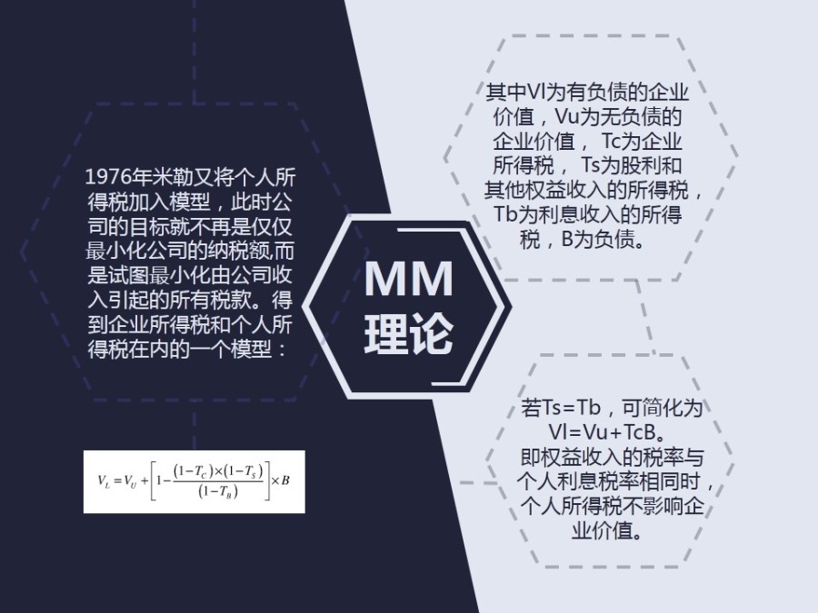 【初夏】税收与资本结构-论文研究计划|PPT\/演