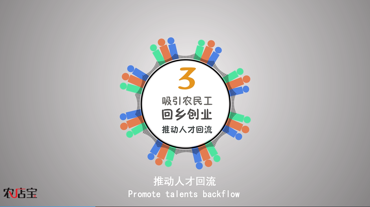 接着,接着,就是给公司做了第三季的宣传片