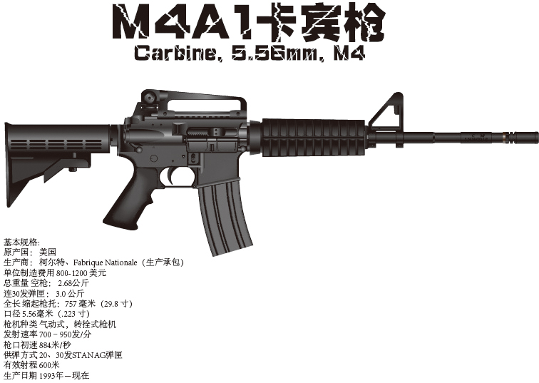 美国m4突击步枪