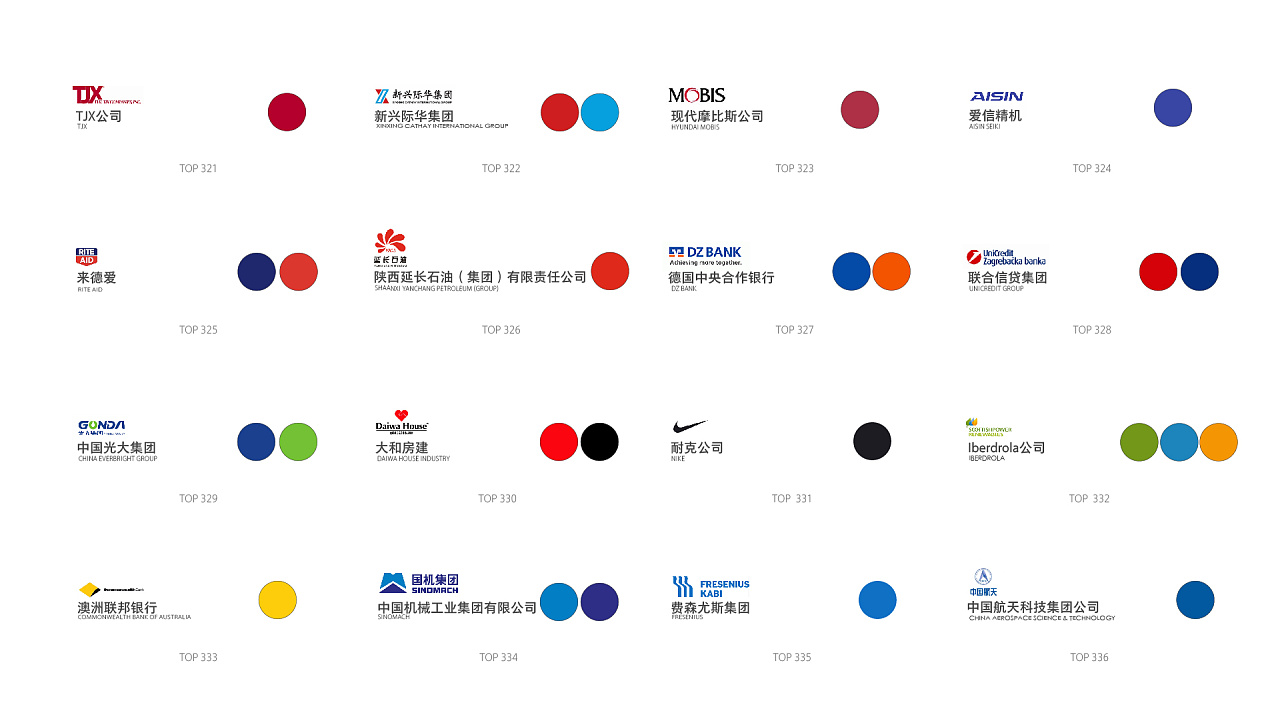 世界500强的企业logo配色都在这里了2017年