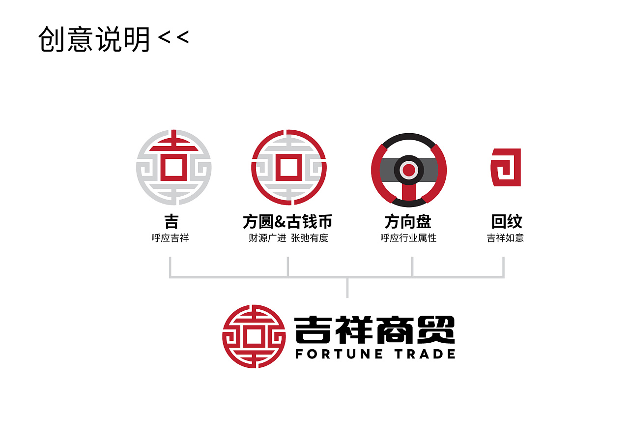 重庆彭水吉祥汽车商贸logo设计传统中国风|平面|品牌|简创品牌设计