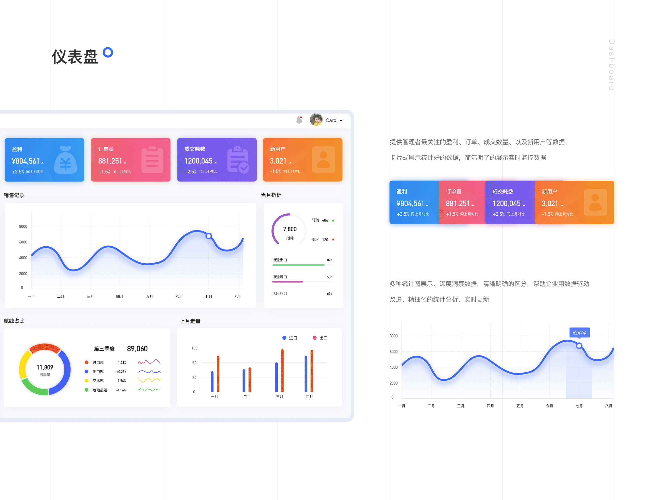 shipco 后台管理系统 redesign|ui|软件界面|carol丶w