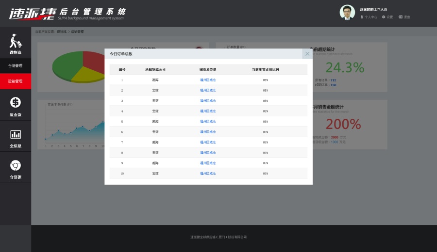 一套物流公司后台管理系统|企业官网|网页|风云
