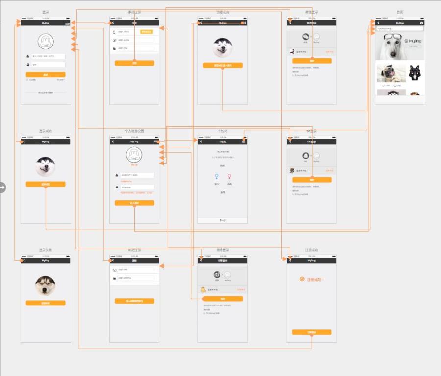 登录页面高保真原型图|其他|其他|0000147 - 原