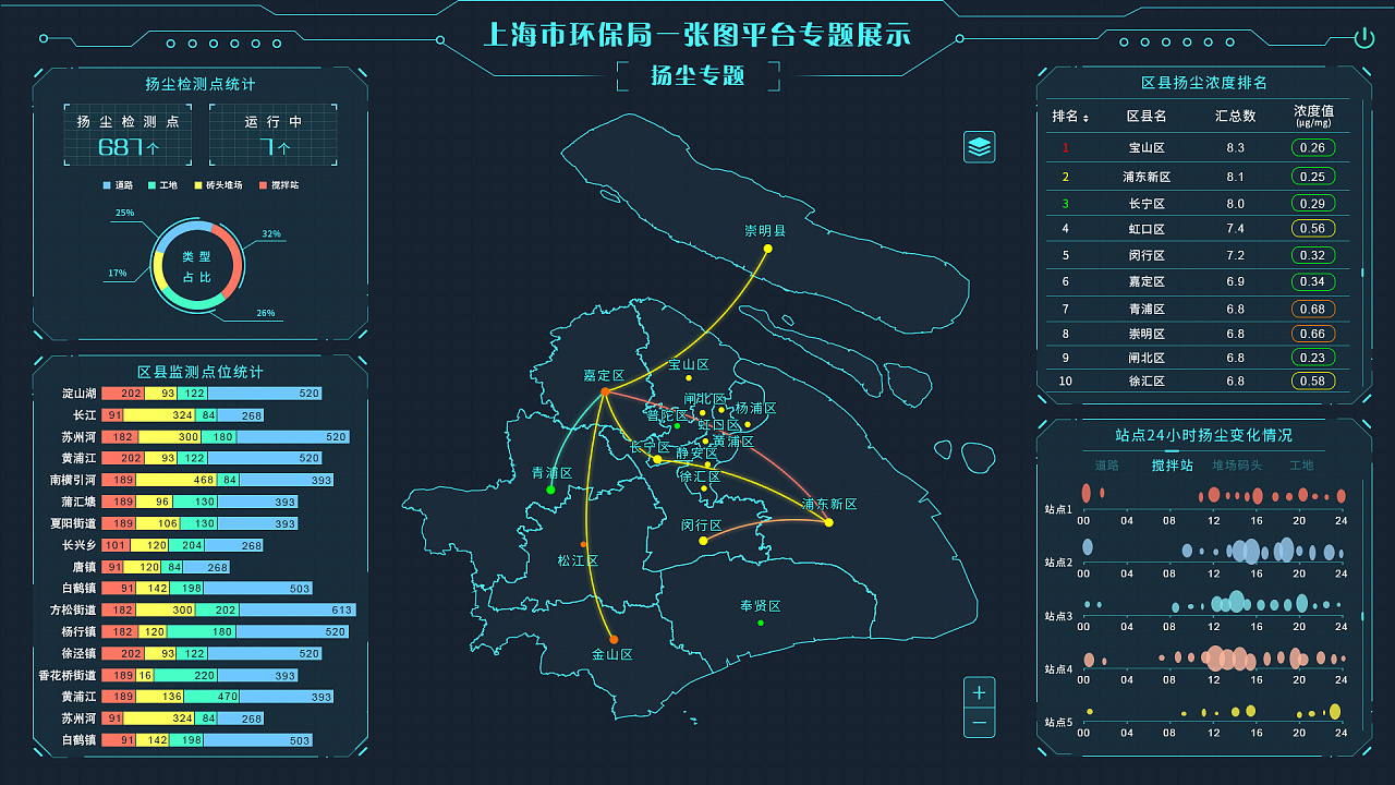 上海市环保局一张图平台专题展示