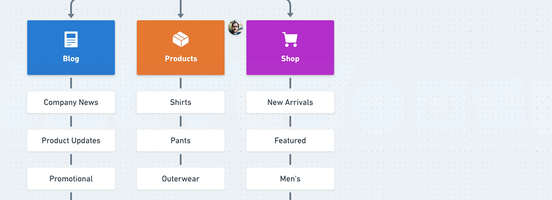 在线作图工具的聚合平台,还可以在线画流程图,思维导图,ui原型图,uml