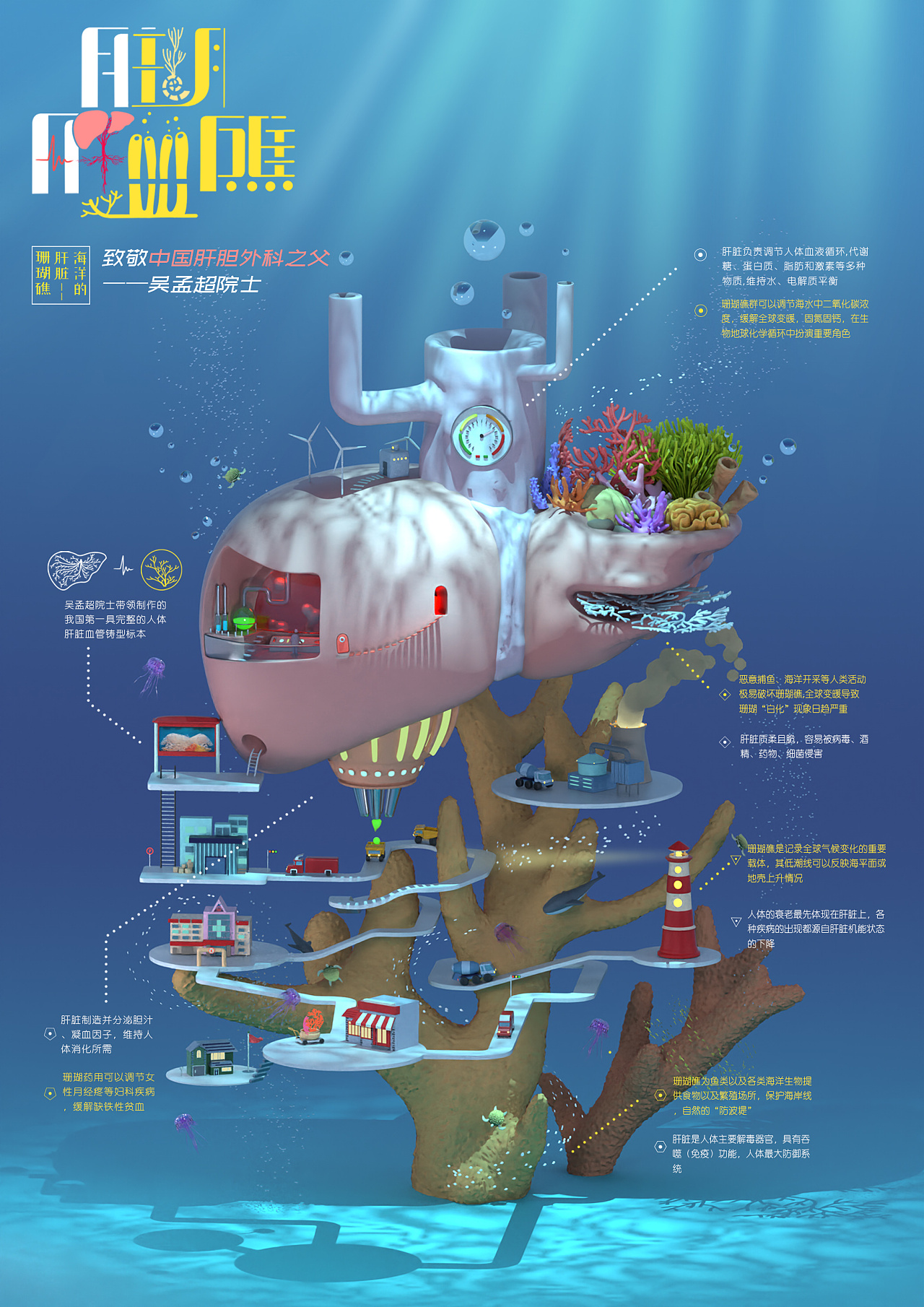 原创珊瑚礁主题图解海报,将海洋生态中的珊瑚礁与人体中的肝脏联系