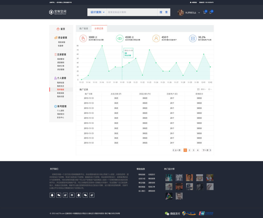 交易平台 个人中心 个人信息后台设计 界面设计