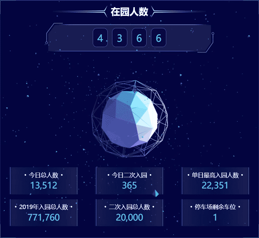 可视化大数据合集|ui|动效设计|三番先生 - 原创作品