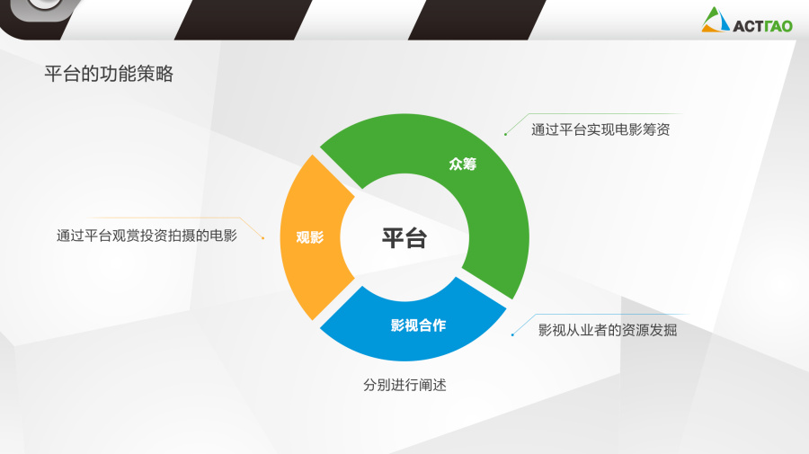 电影众筹平台方案-PPT演示|PPT\/演示|平面|爱极