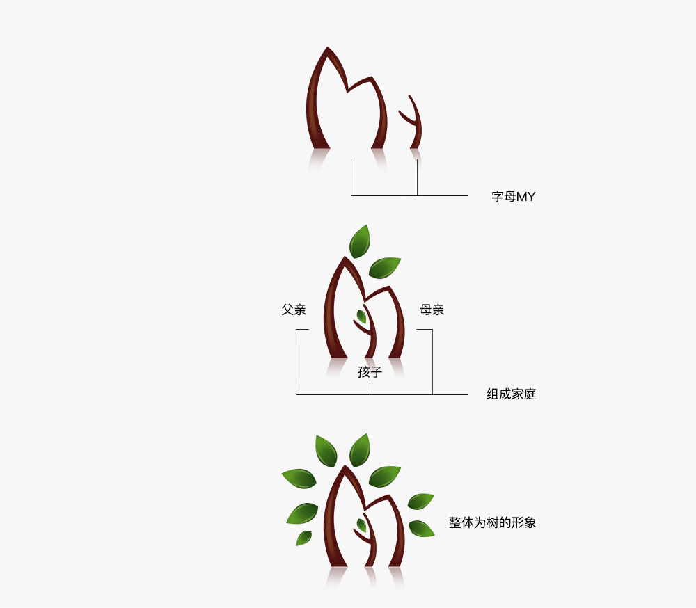 健康树logo