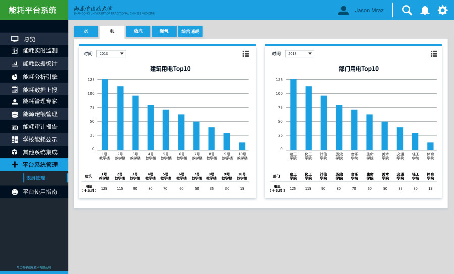 能耗监测管理平台 界面设计|电脑软件界面\/皮肤