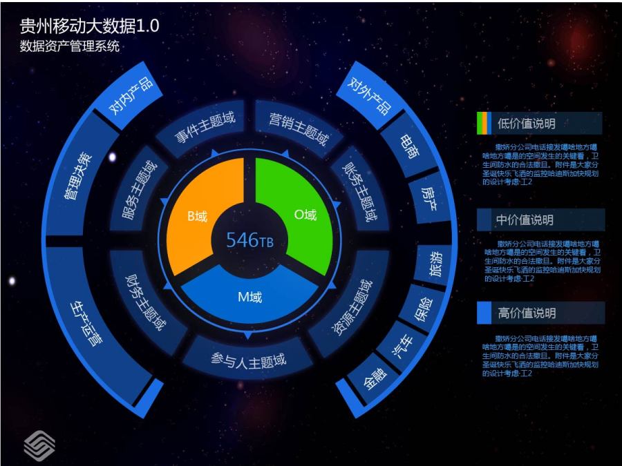 贵阳移动大数据|其他GUI|UI|fy212010 - 原创设计