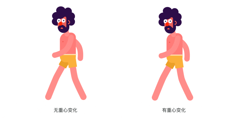 如何用