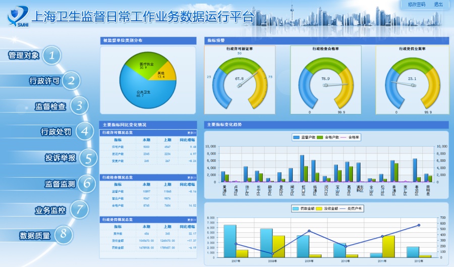 给天朝老爷们看的东西 数据分析系统的web客