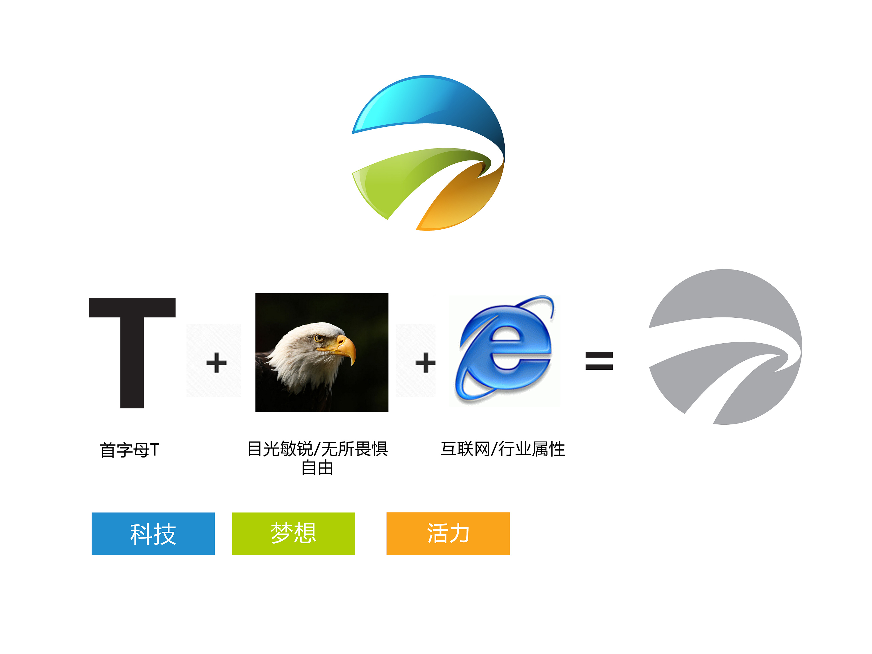 天正网络科技有限公司——logo设计预案