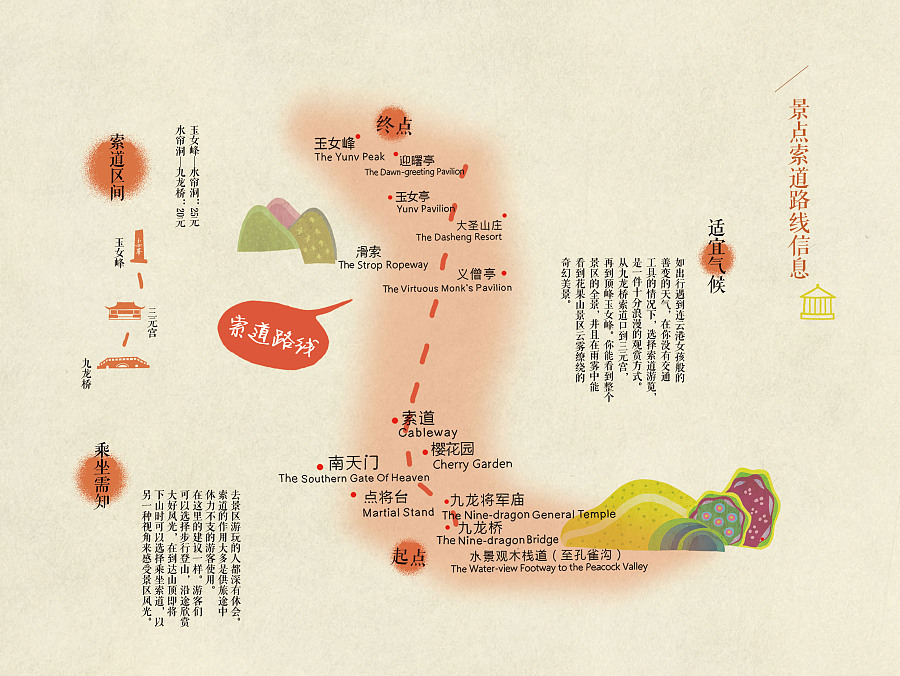 连云港花果山旅游手册之景点索道方式游览路线图