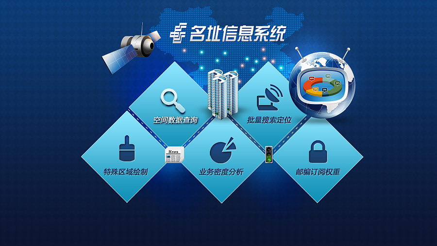 登录页面 引导页 首页 后台管理系统|企业官网|