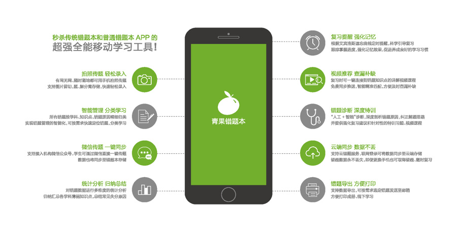 教育APP产品介绍手册|书装\/画册|平面|HOWEO