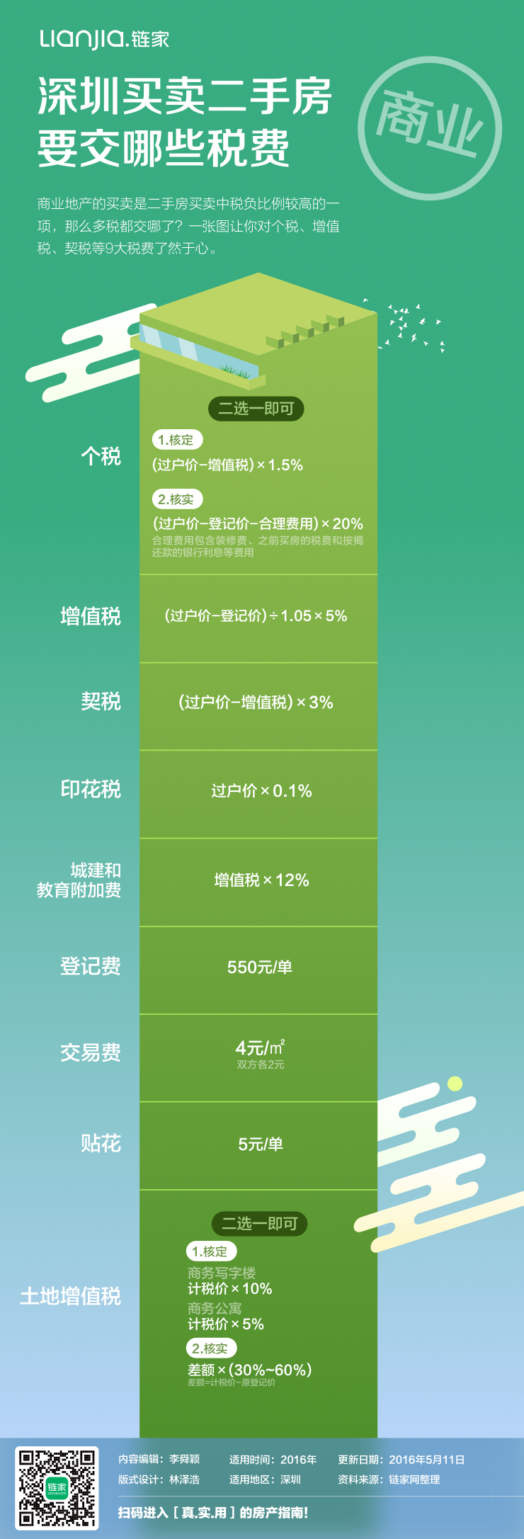 【长图】深圳买卖二手房要交哪些税费|信息图