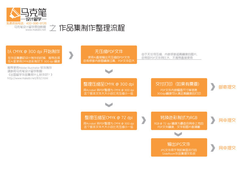 出国留学作品集教程:图解出国留学作品集制作