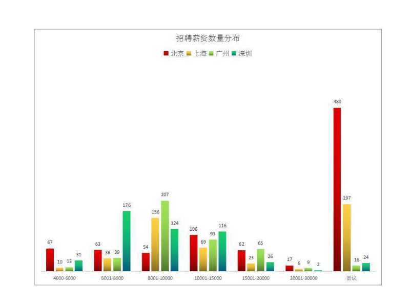 2016年UI设计师就业前景趋势|设计观点|酷友观