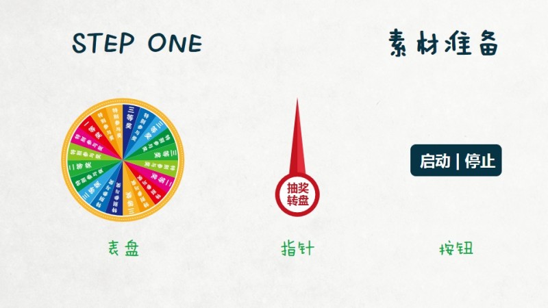 巧用PPT动画制作抽奖转盘|平面设计|原创\/自译