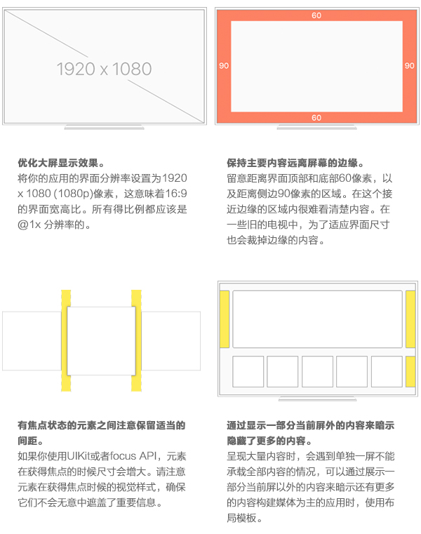 苹果电视 tvOS UI设计规范总结 (四)视觉设计|U