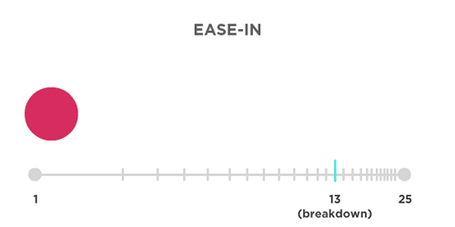 动效用户体验编排的基本原则动效