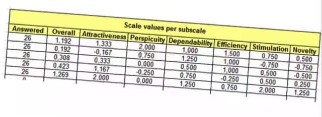 知乎大牛们别逗了,真正的用户体验并不如你们