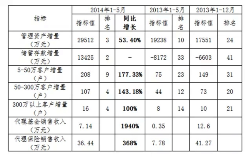 销售收入预测表模板_代理销售收入
