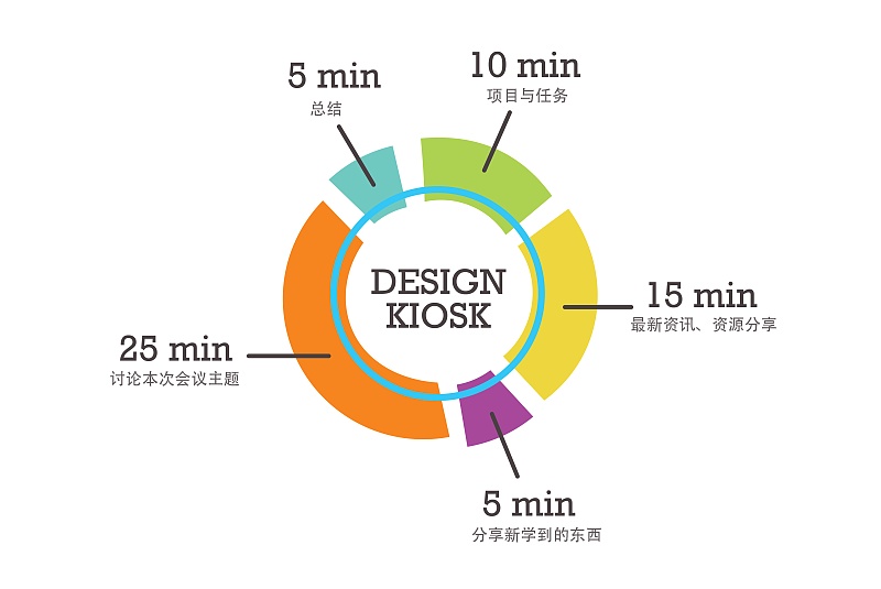 设计师的周会该怎么开?|UI-网页-其他|资讯|猴子