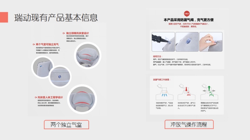 瑞动充气U形枕产品升级&市场调研|行业观察|