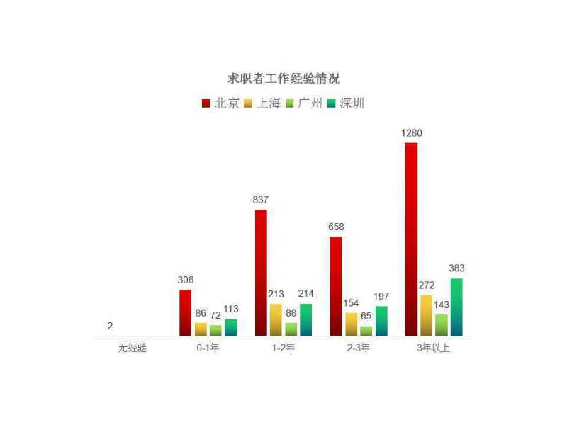 2016年UI设计师就业前景趋势|设计观点|酷友观