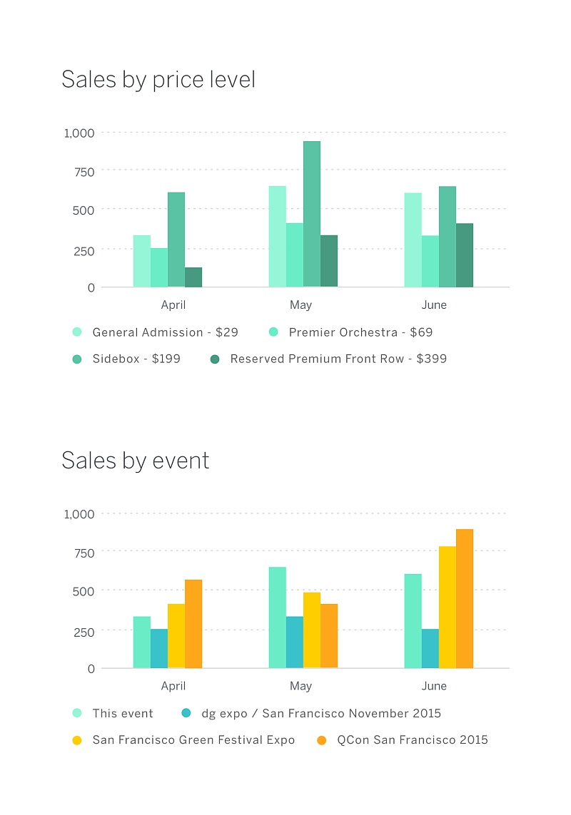 设计一个开源数据可视化产品|案例解析|酷友观