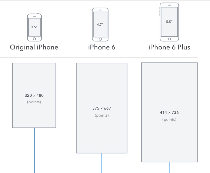 学习IOS的颜色、版面和布局设计-悟思 voossi|