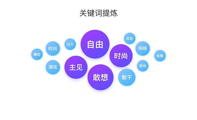 视频APP设计经验总结|UI|观点|伪艺术的仨仨 - 原创文章 - 站酷 (ZCOOL)