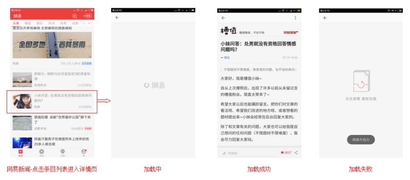交互设计-UX\/UE(第2篇:数据加载)|UE|原创\/自译