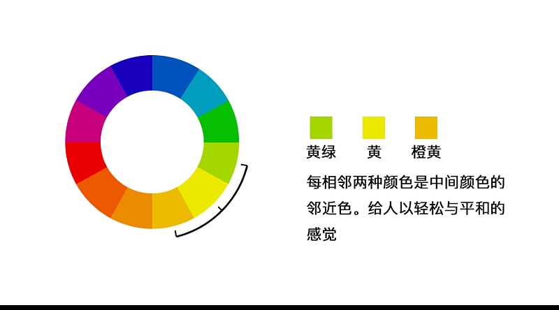 相近色也有叫邻近色,意思是在色环中选取一个色系,两边的两种颜色就