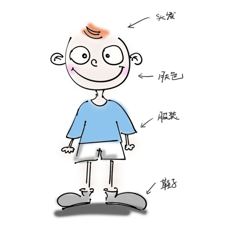 写给设计师的前端小知识之--小白入门篇|WEB