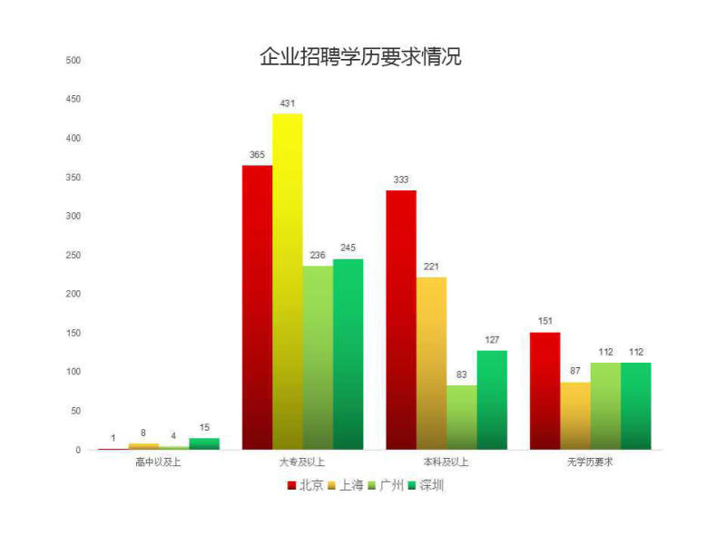 2016年UI设计师就业前景趋势|设计观点|酷友观