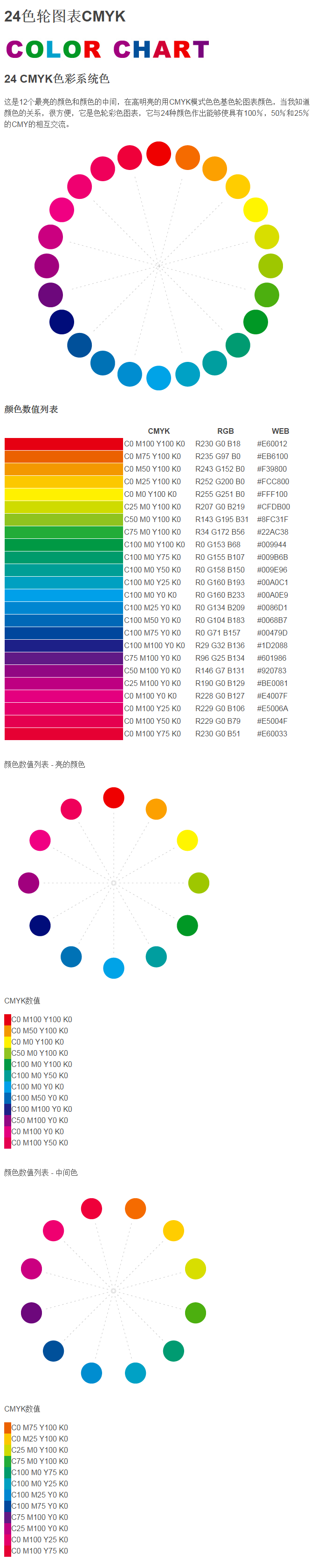 cmyk24色轮图表 cmyk色值颜色数值列表