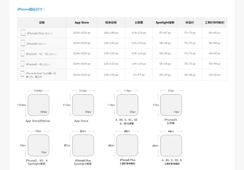 关于UI界面的设计尺寸规范,比较实用的干货技