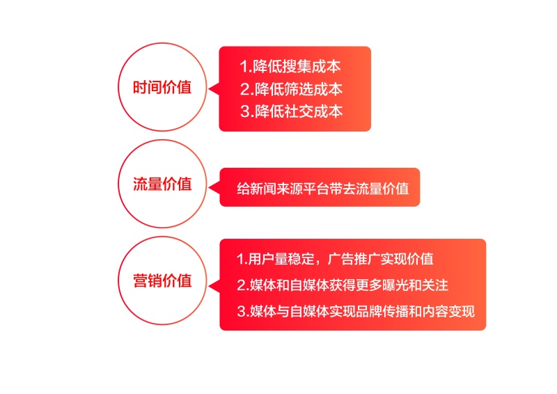 【今日头条】产品浅析|其他|原创\/自译教程|LS