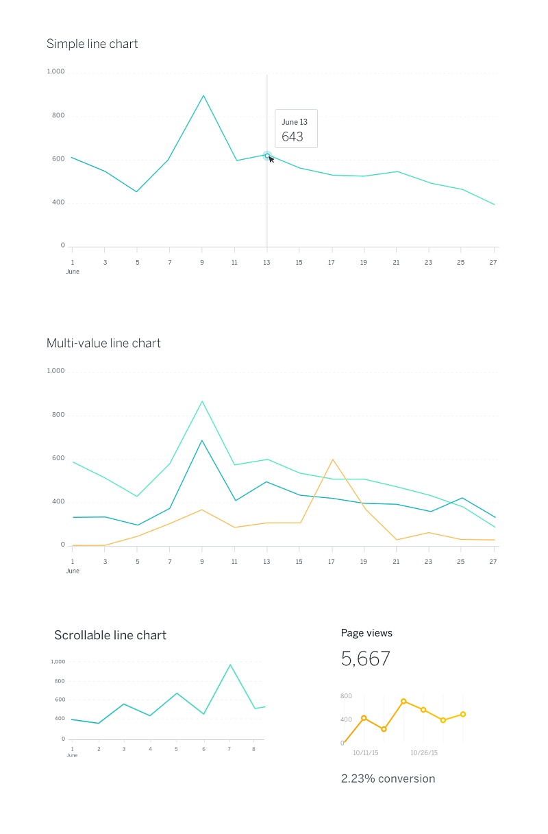 设计一个开源数据可视化产品|案例解析|酷友观