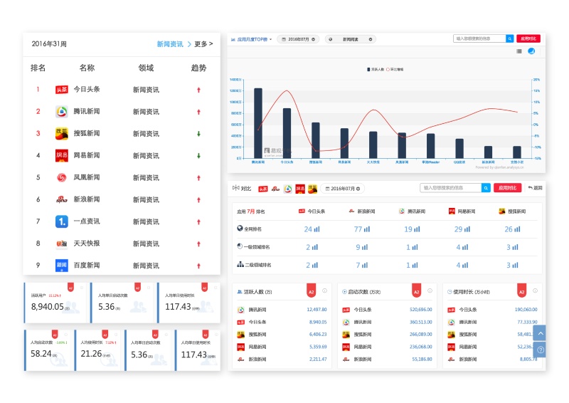 【今日头条】产品浅析|其他|原创\/自译教程|LS