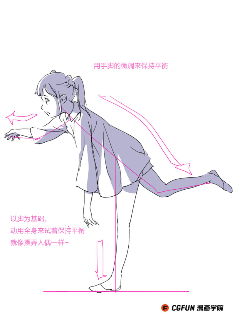 教你如何画好漫画教程18-用X线来考量身体的