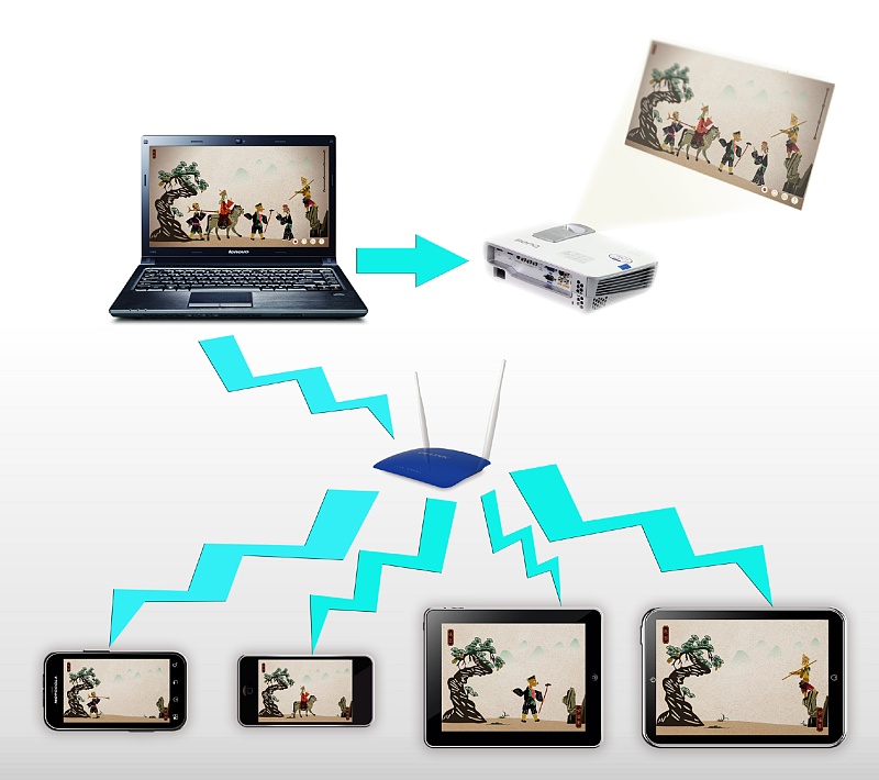 移动设备连接电脑网络_电脑怎么连接不了网络_移动设备连接电脑网络