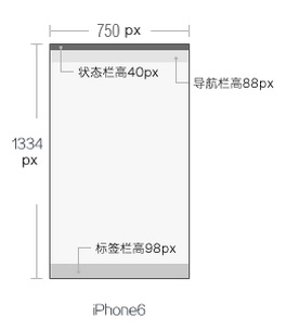 交互设计:iOS原型尺寸规范|设计规范\/资料|设计