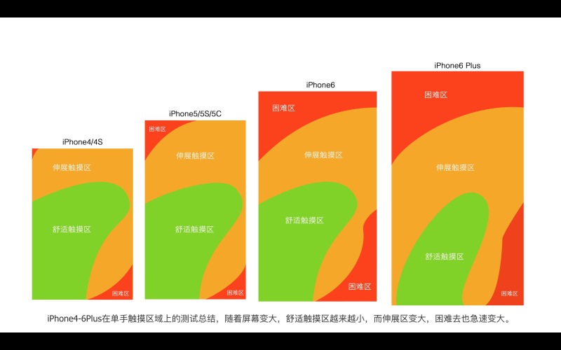 交互设计的本质(上篇)|其他|原创\/自译教程|集创